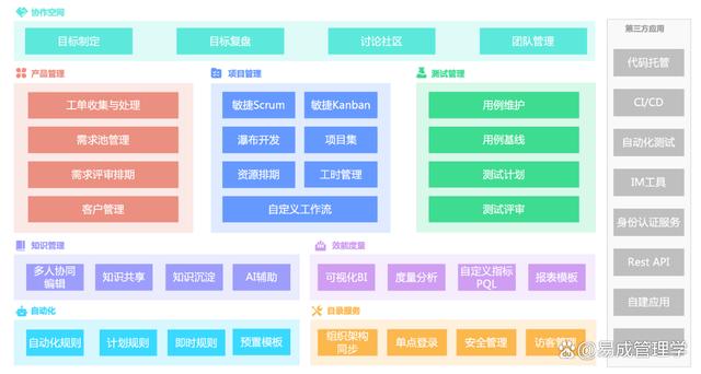 2024年最佳9款需求跟踪管理软件推荐