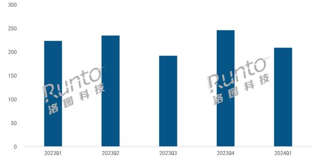 2024 年 Q1 中国显示器市场 TOP10 出炉：AOC、HKC、小米销量前三