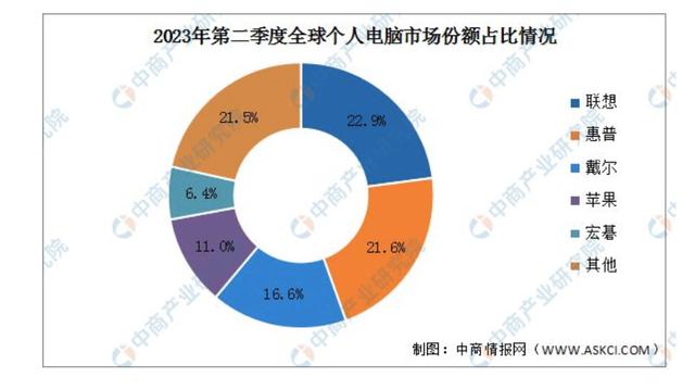 选笔记本，为什么大家更愿意买联想？归根结底，离不开这四点表现