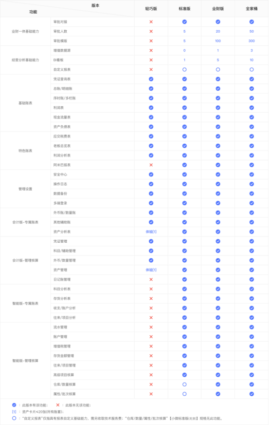 财务管理效率提升：2023年5个备受欢迎的财务软件推荐