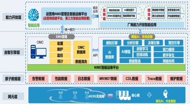 517电信日丨助推数字创新，中信科移动5G智能运维赋能智慧无线