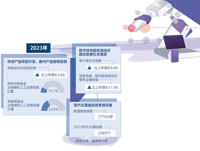 科技创新引领现代化产业体系建设