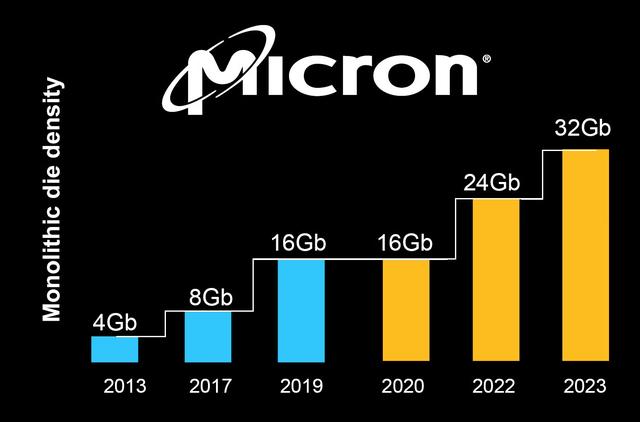 新一代DDR5内存技术大突破：128GB容量，8000MHz频率