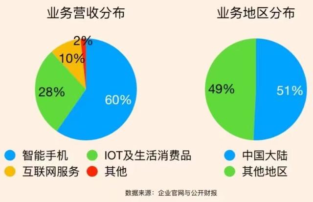 每天了解一家公司——小米