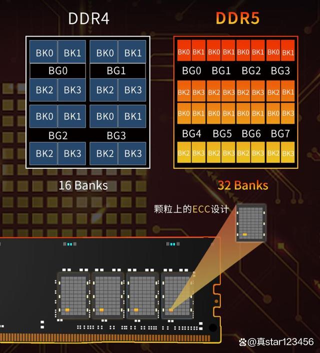 DDR5时代为啥会有48G这么奇葩的容量？大容量内存怎么选？