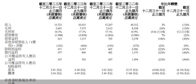 营收下滑、净利“腰斩”后，AI PC能成为联想的“雪中炭”吗？