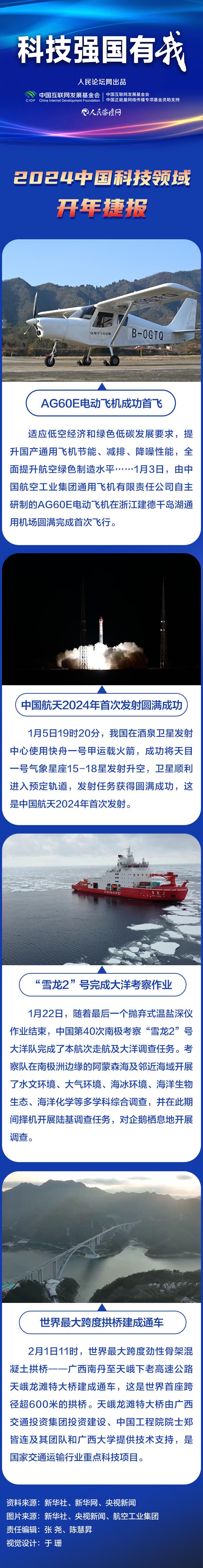 「科技强国有我」海报｜2024，中国科技领域开年捷报