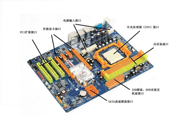 显卡对电脑有什么作用？一文全搞定，看这篇就够了