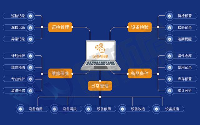 设备信息化管理系统