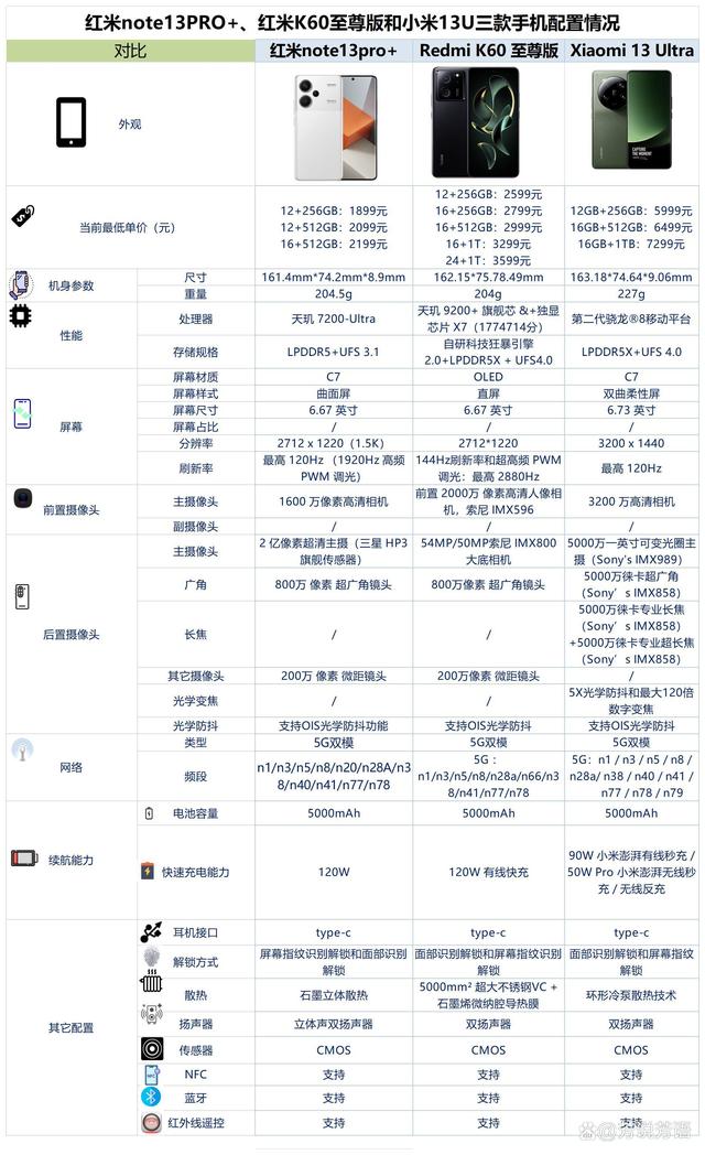 小米最良心的三部手机就是它们三了，千万别错过！