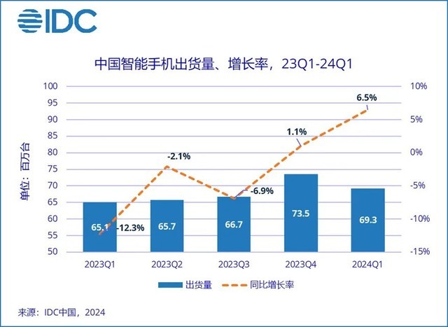 荣耀登顶中国市场，背后释放什么信号？