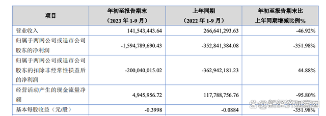 负债超200亿的乐视，能靠转型重回荣光么