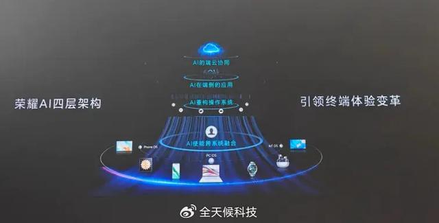 荣耀三连冠：AI技术推力解析