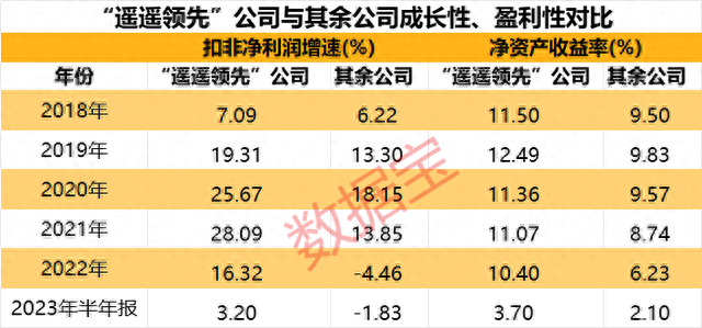 一文纵览A股市场“遥遥领先”的科技制造公司