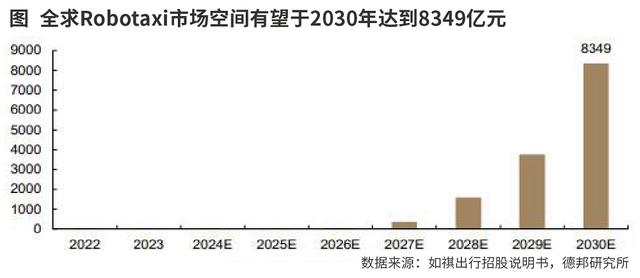 智能驾驶逐步成熟