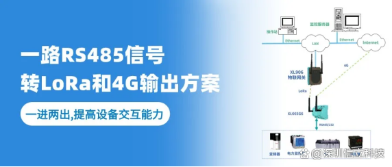 一路RS485信号转LoRa和4G输出方案