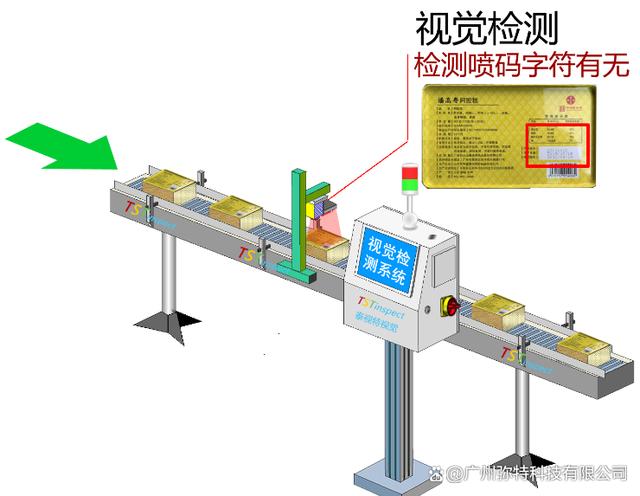 视觉检测相机介绍