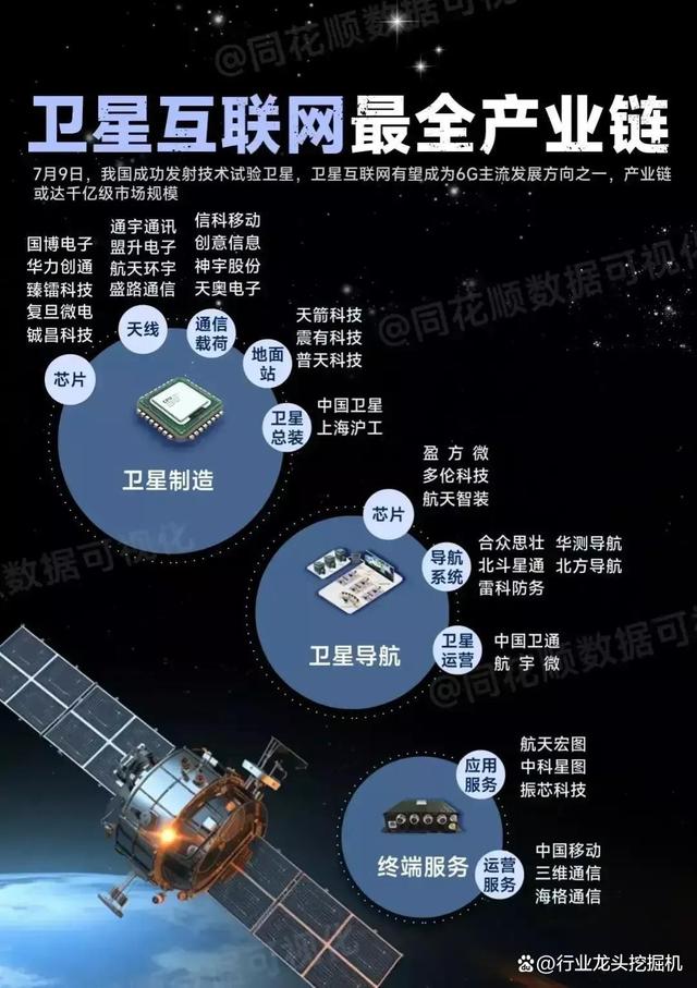 大科技：卫星互联+国企改革+服务器+人工智能+数字经济+氢能源