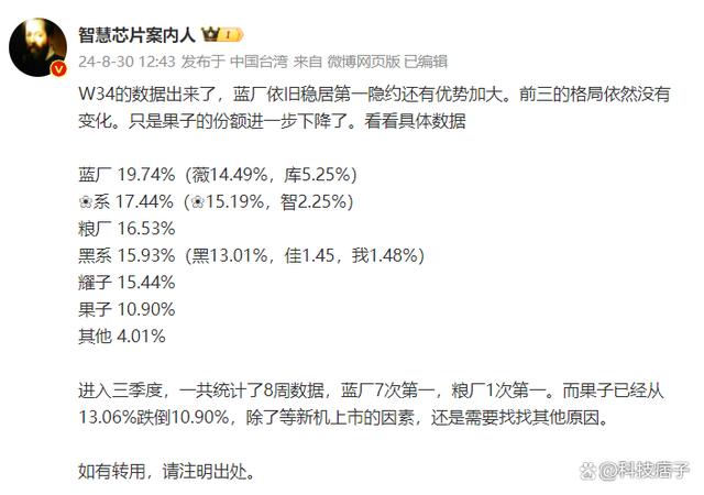 8周数据7次第一，vivo在国内强到没朋友