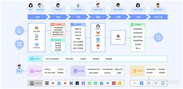 对比主流免费项目管理软件：全球18款最佳选择详解！