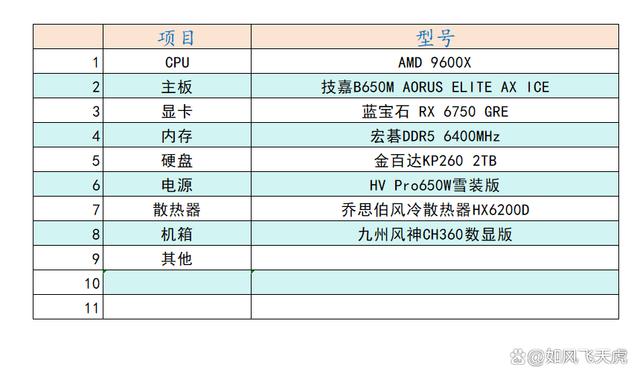 给表弟的开学3A整机，9600X+技嘉B650M冰雕主板