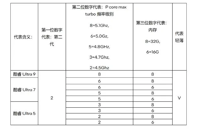 图源：网络