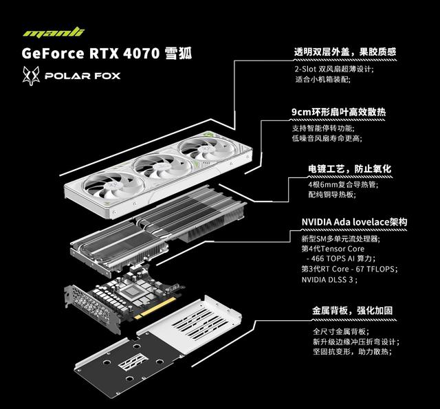 万丽推出RTX 4070 GDDR6系列显卡：共三款型号，已开始出货