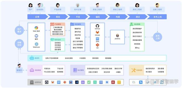 如何进行项目进度管理？10款合适的软件工具