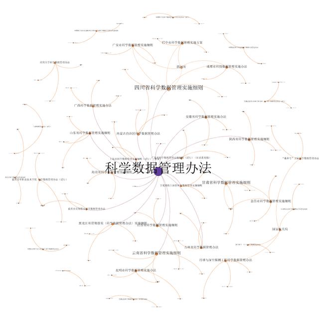 创新进展｜北科院情报所在基于人工智能技术的科技智库服务工具方面取得新进展