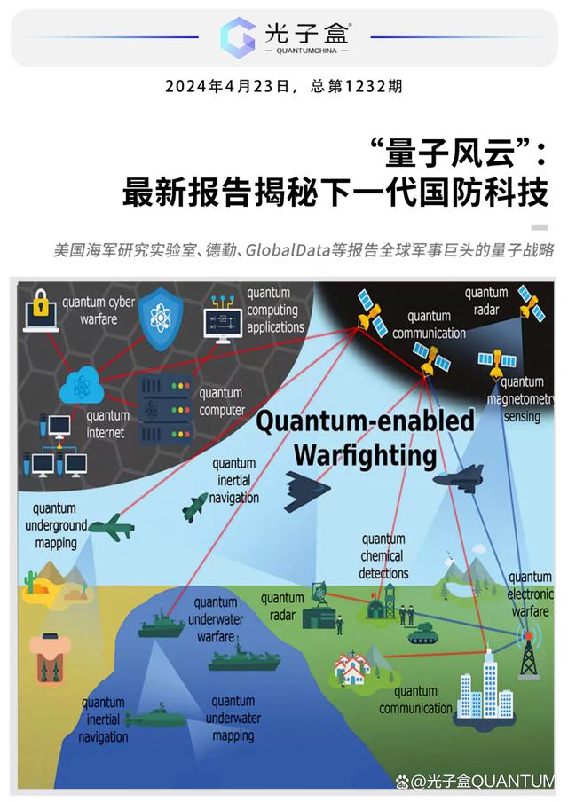 “量子风云”：最新报告揭秘下一代国防科技