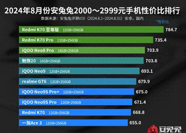 红米霸榜性价比，闭眼选购无误！