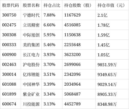 摩根科技前沿混合C净值下跌0.07%