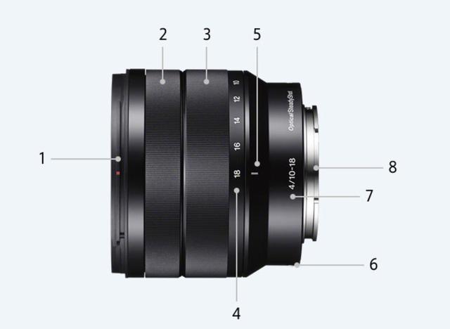 索尼镜头怎么样？哪个系列好？测评全指南