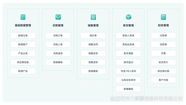 2024最新盘点：主流的仓库进销存管理软件有哪些？