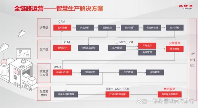 工厂管理系统软件