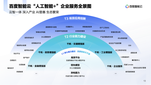 百度智能云带你现场直击“人工智能+”下的多彩数博