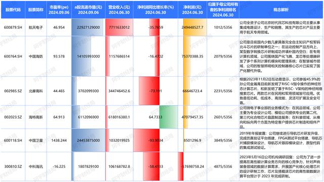 国防科技融合先锋：芯片领域佼佼者的创新轨迹 国防科技前沿 芯片