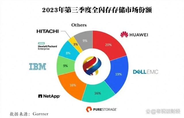 存储重大变革，华为最新黑科技，其概念龙头一览