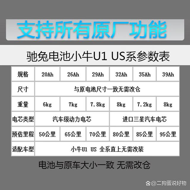 买电动车锂电池别踩坑，盘点2024接近零差评的三款电动车锂电池