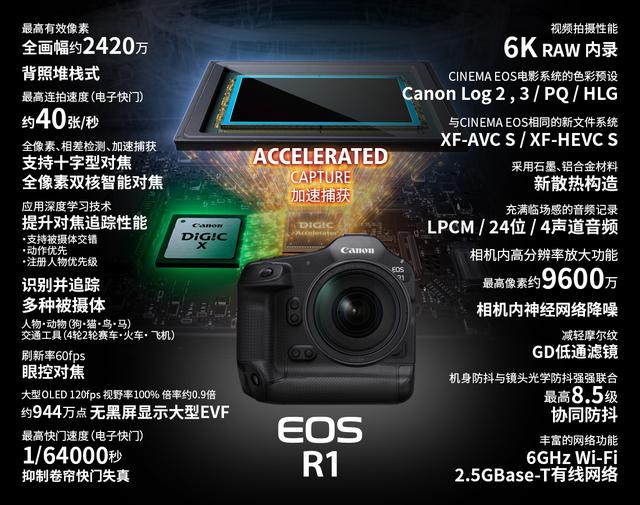 42999 元、Q4 上市，佳能 EOS R1 旗舰全画幅专微相机发布