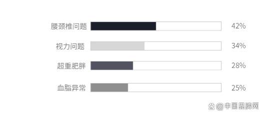 圣奥智能办公系统，科技赋能健康办公