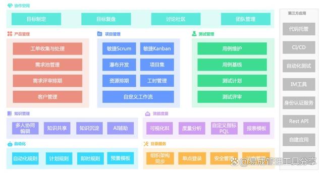 如何选择适合的工程项目管理软件？8款推荐