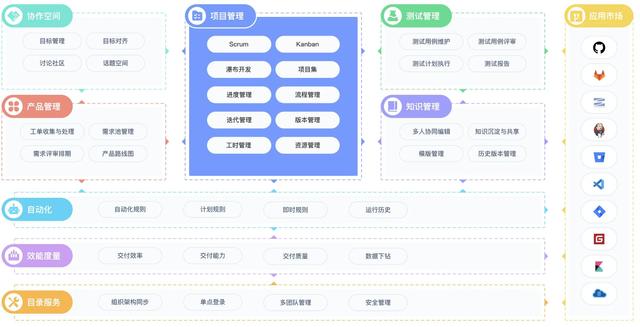 10 款企业级项目管理系统助力企业发展