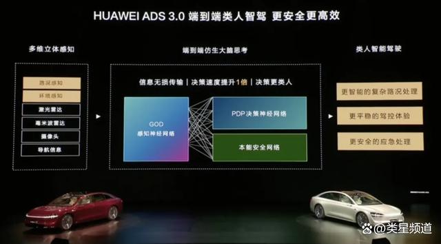 ADS3.0推送，华为智能驾驶再进一步