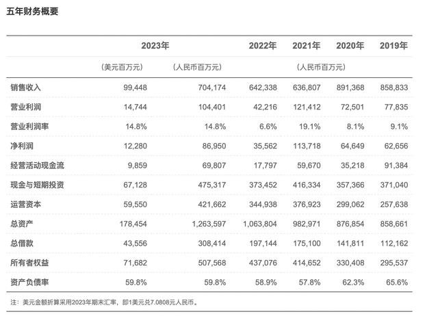 财报解读｜华为重回7000亿营收，释放了什么信号？