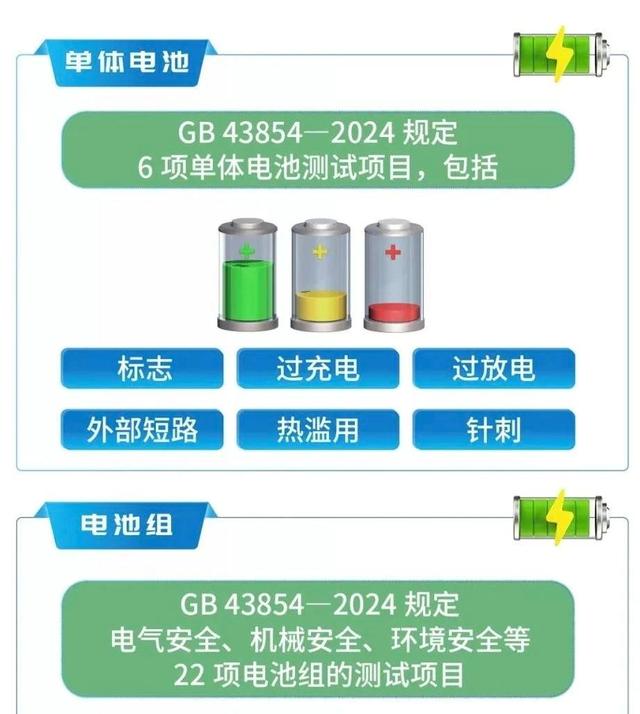 强制性国家标准发布！看看你的电动自行车电池安全吗？