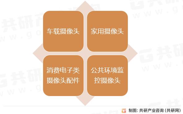 智能摄像头行业现状分析：随着下游应用场景广泛，市场供需旺盛