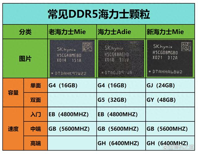 量大能超才是王道？阿斯加特 吹雪 DDR5 48G内存体验分享