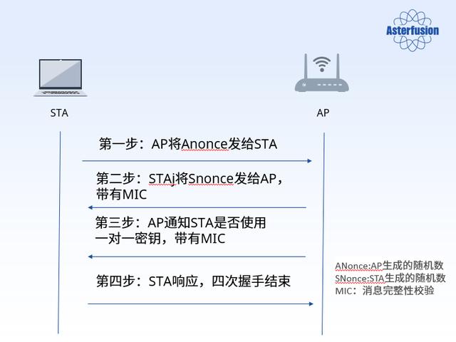 探索新一代无线网络：WiFi 6与WiFi 7的无缝漫游技术解析