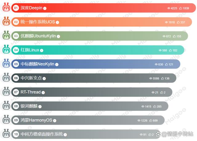 国产操作系统哪个好用？国产操作系统十大排行榜